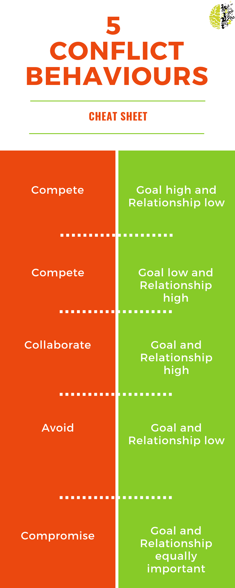 Conflict Resolution Styles K2mskills