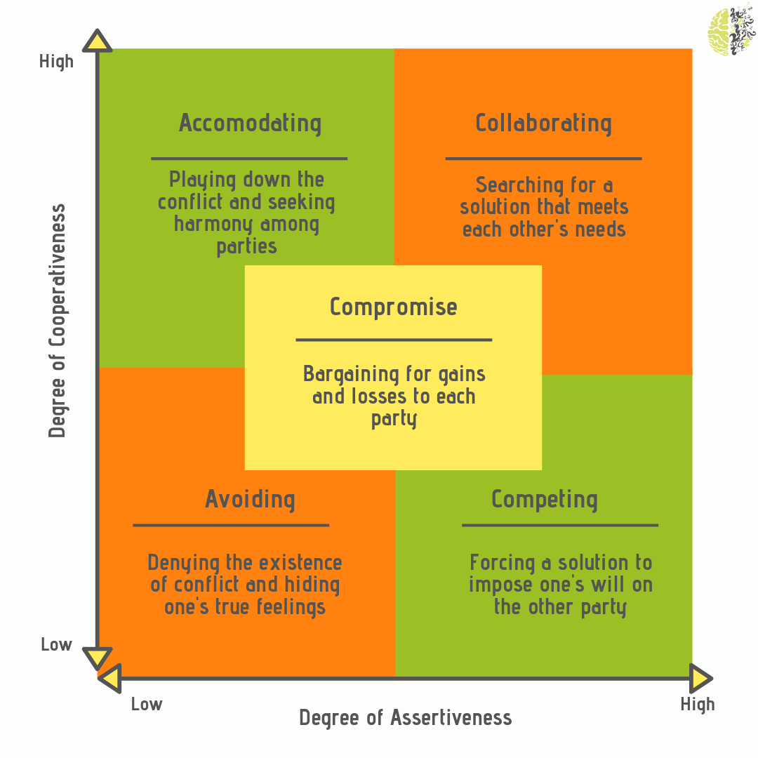 conflict-resolution-styles-k2mskills